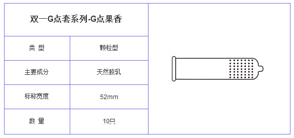 包 10只/小盒×12小盒/中盒×20中盒/箱 主要成分和结构