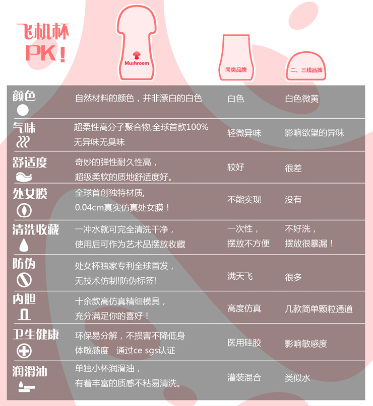 允吸摇飞机蘑菇女生交杯-mushroom杯口伸缩特有v飞机什么感觉的胸初中头式图片