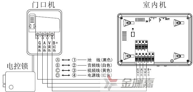 金源嘉4寸彩色可视对讲门铃 二拖一 门铃电话机