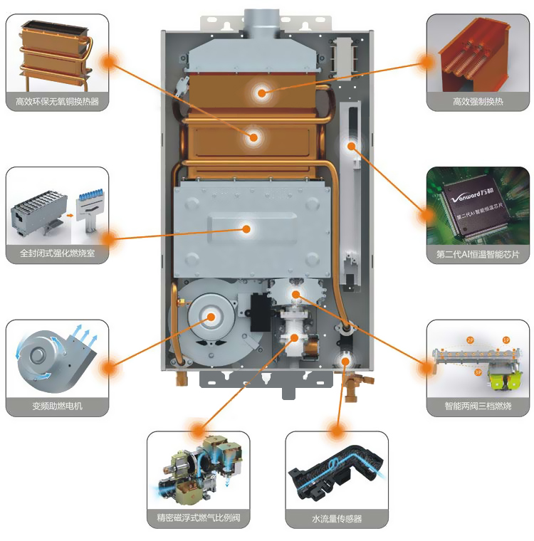 国美电器 万和(Vanward)JSQ18-10V3凝泉冷凝