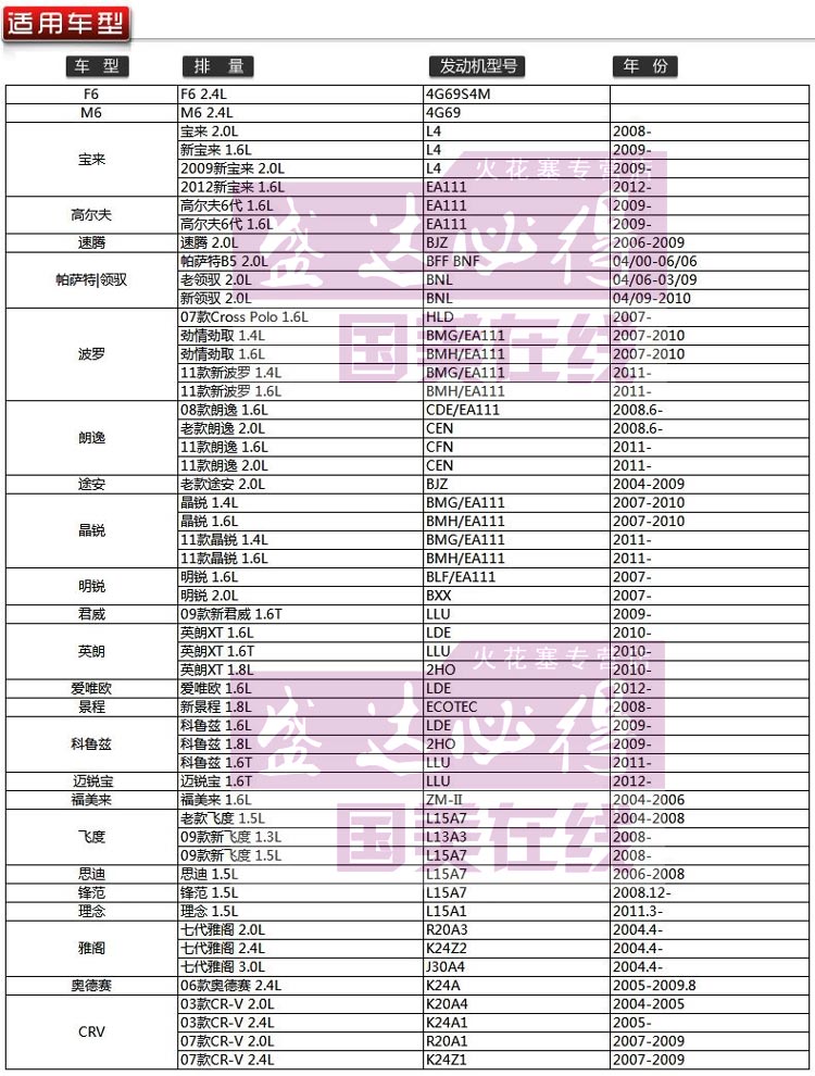 denso电装 适用车型 长城 材质 铱金 型号 ik20 适用车系 丰田 火花塞