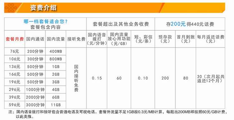 社保费缴纳 南京社保联通资费支出