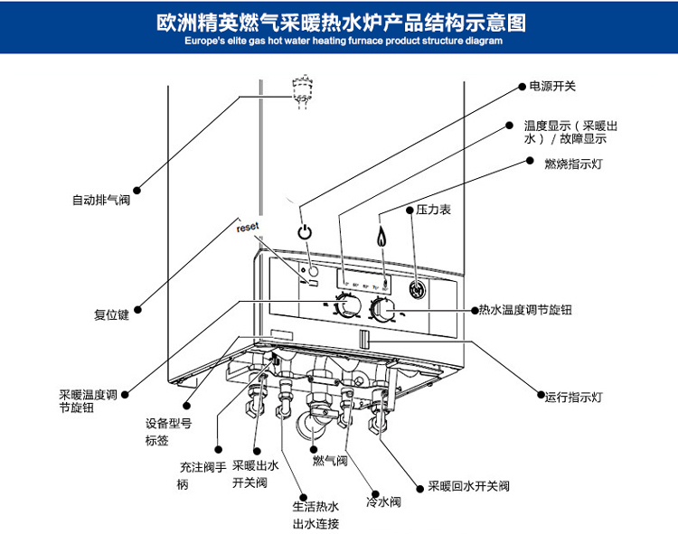 德国博世bosch欧洲精英燃气壁挂炉24kw(进口核心部件,经久耐用,超静音