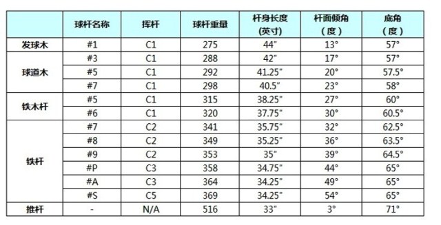 卡拉威 callaway solaire gems 高尔夫球杆 全套 女士