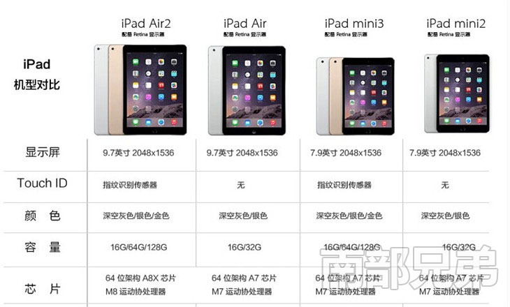 【苹果ipad mini3手机ipad mini3白色wifi版16g】苹果