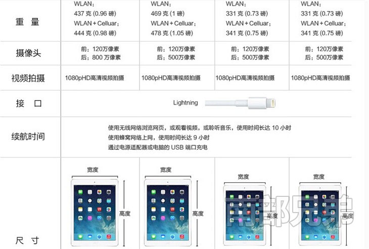 苹果appleipadair2wifi版97英寸平板电脑16g64g原封未拆未激活联保