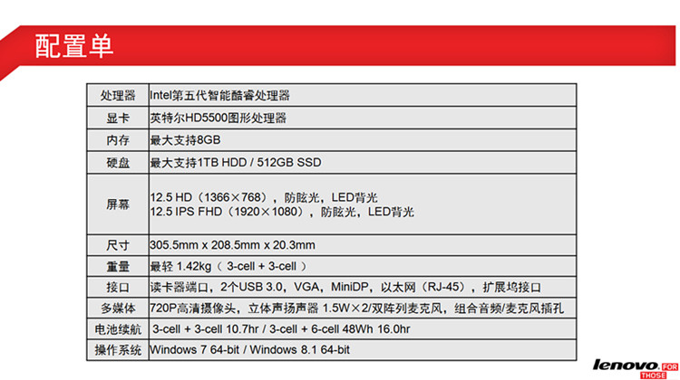 联想(thinkpad)便携轻薄系列x250 12.