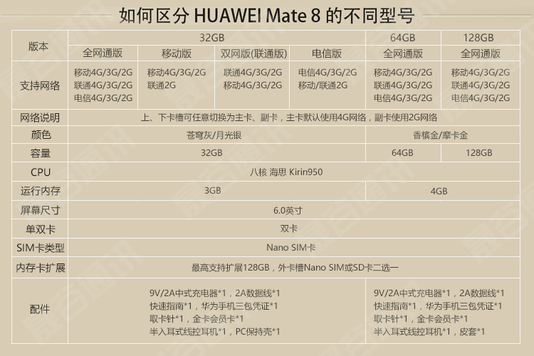 八核 双卡 4g网络 指纹解锁 1600万像素)华为mate8手机 mt8