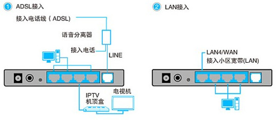 一体机怎么联网图片