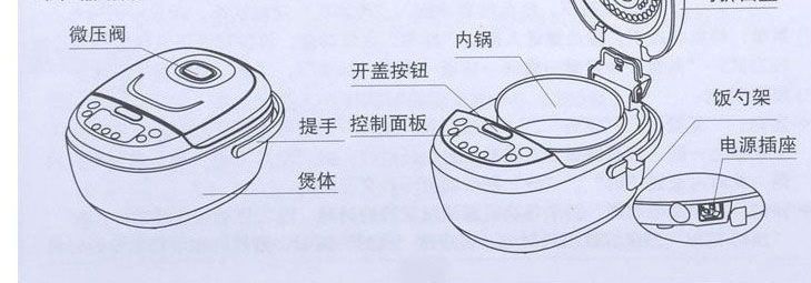 电饭煲的结构示意图图片