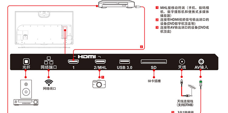 乐视tv (letv )s40 air 郭敬明·小时代版 40英寸超级智能led液晶平板