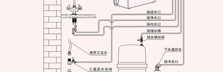 沁园净水器水管接法图片