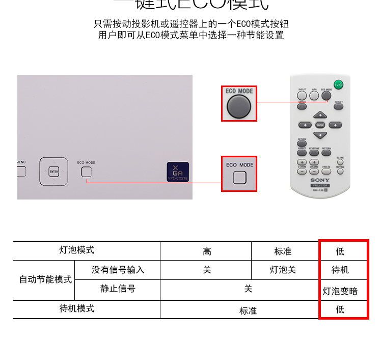 中大型办公会议投影仪 5000流明 品牌:索尼(sony) 型号:vpl-ch373